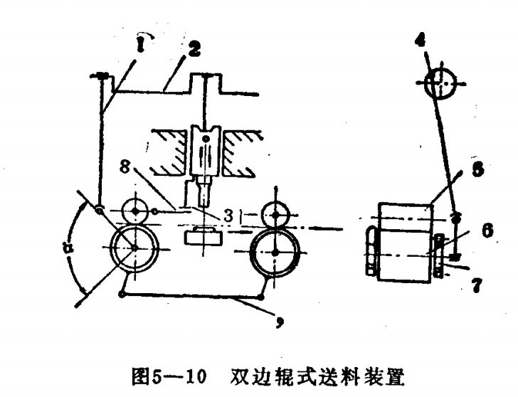 雙邊輥式?jīng)_床送料機(jī)